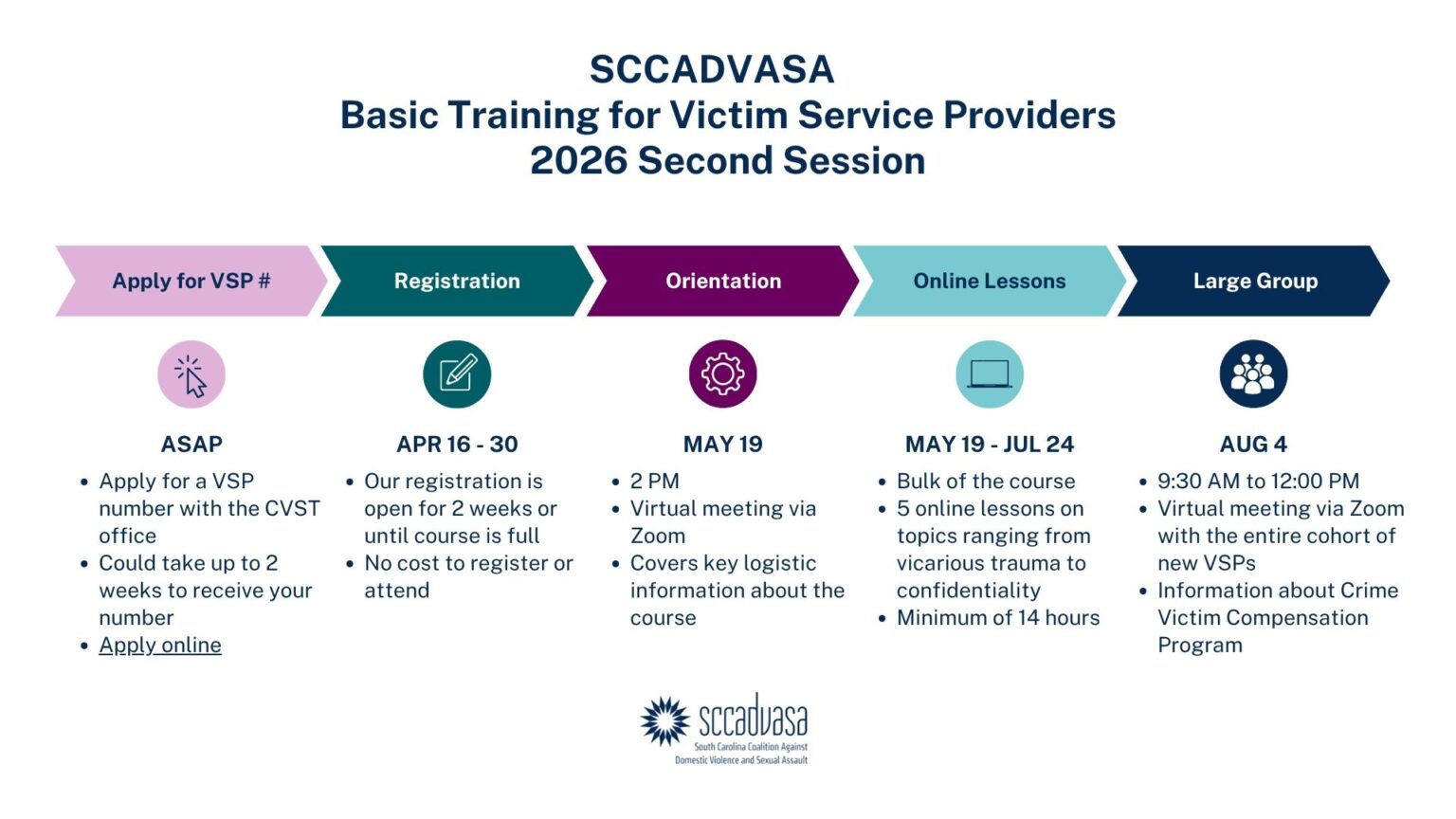 Mvss Program Basic Training for Victim Service Providers